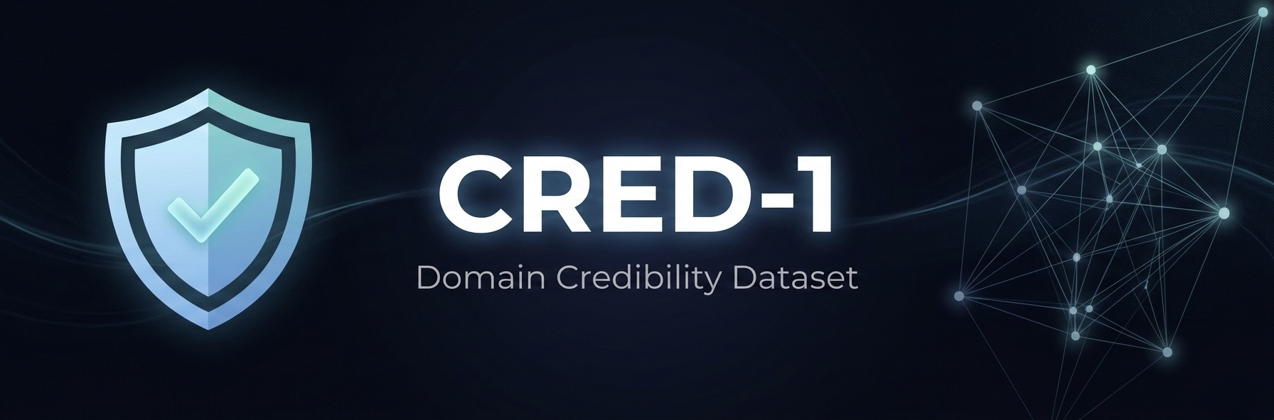 CRED-1: An Open Multi-Signal Domain Credibility Dataset for Misinformation Pre-Bunking